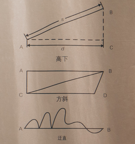 拂去历史尘埃，探寻中国古代测绘发展脉络