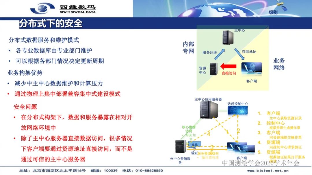 国土空间基础信息平台及“一张图”实施监督系统建设――地理信息服务的实践与创新