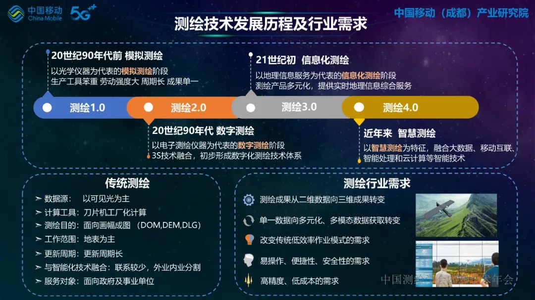 5G网络无人机在行业应用中的探索与实践