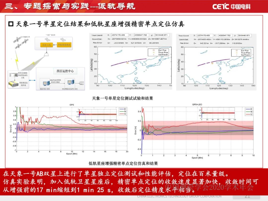 天地协同PNT网络及其位置服务