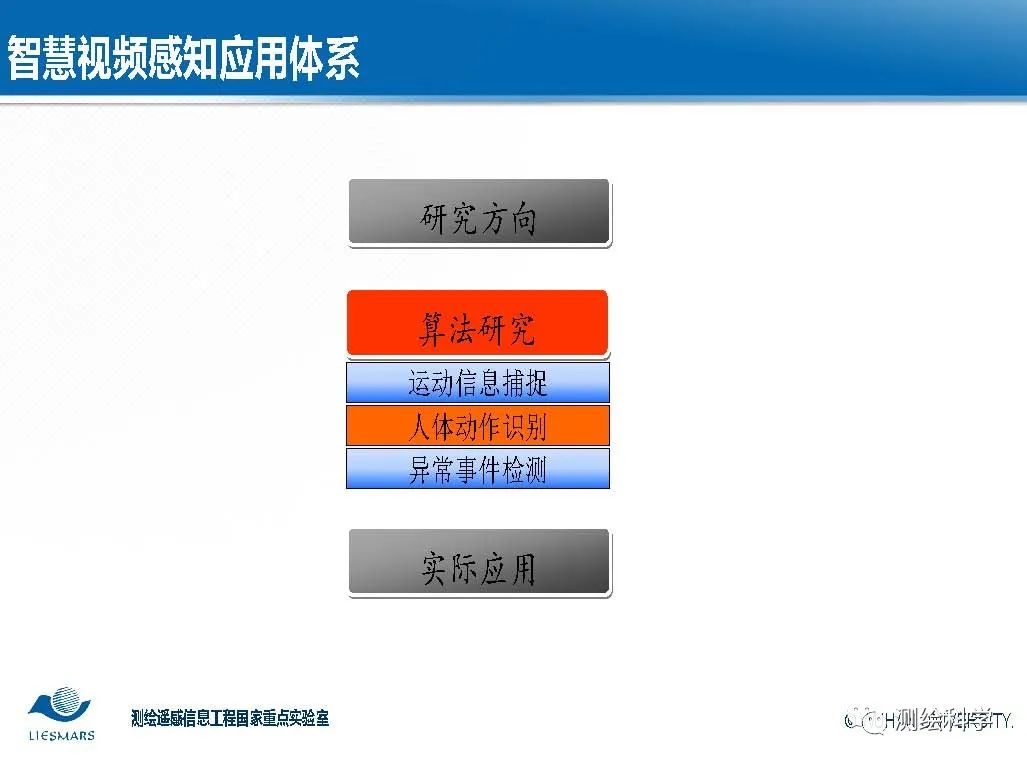 面向智慧城市的视频大数据智能分析与理解