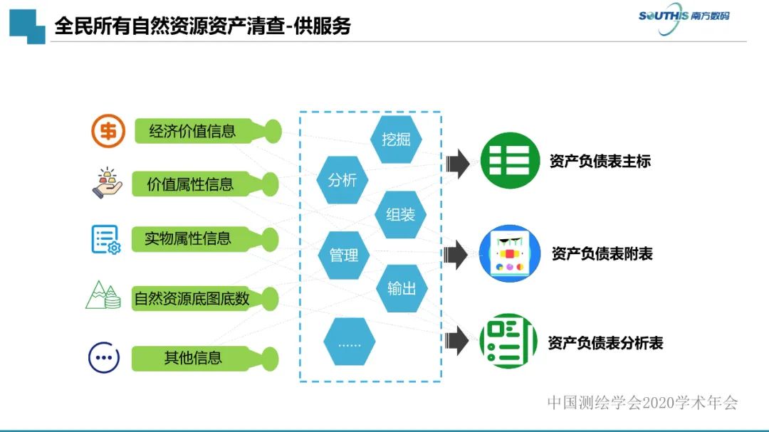 自然资源数据治理