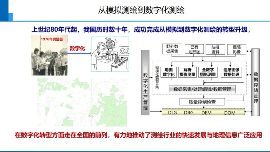 从数字化到智能化测绘――基本问题与主要任务