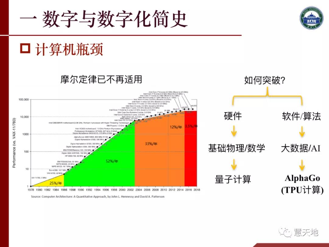 李建成院士|人工智能对测绘学科发展的挑战