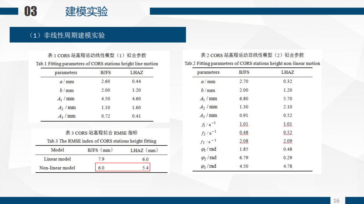 张恒�Z 程鹏飞等|一种基于GARCH模型的CORS站高程非线性速度场重构算法