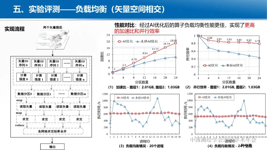 GeoCube: 面向大规模分析的多源对地观测时空立方体