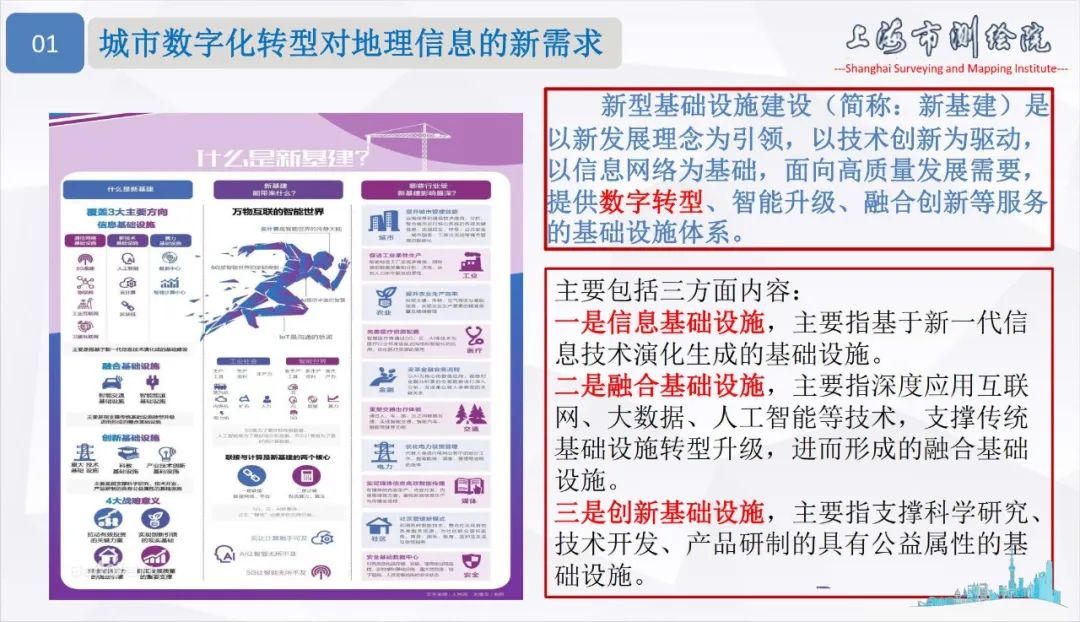 面向城市数字化转型的新型测绘