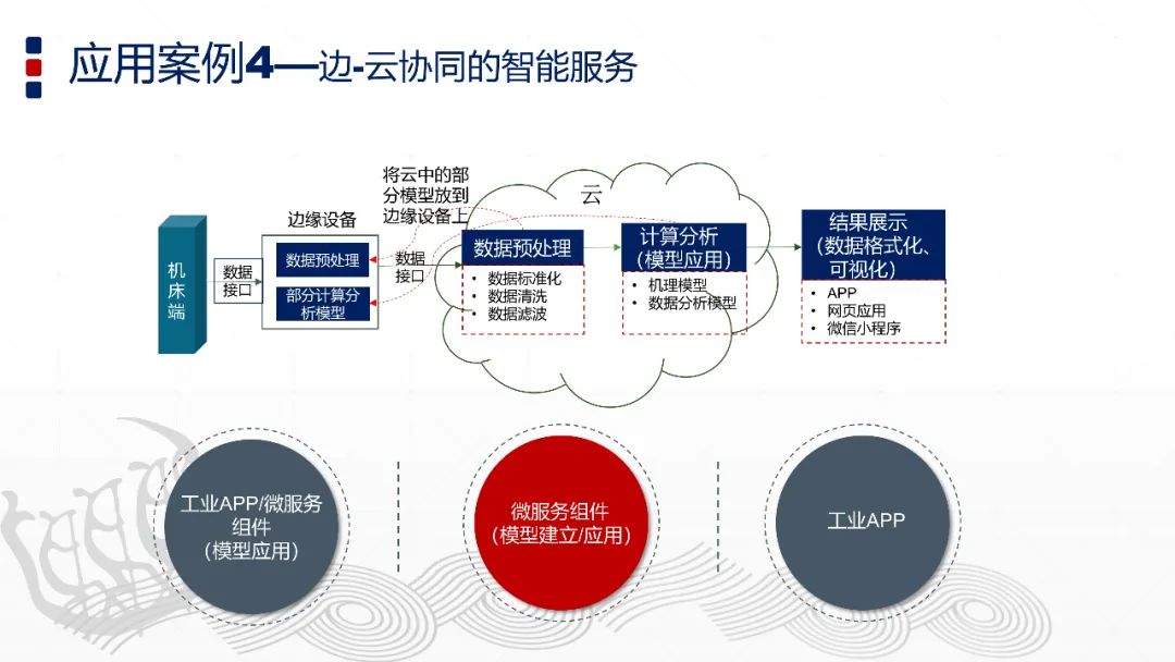 智能制造与数字孪生技术