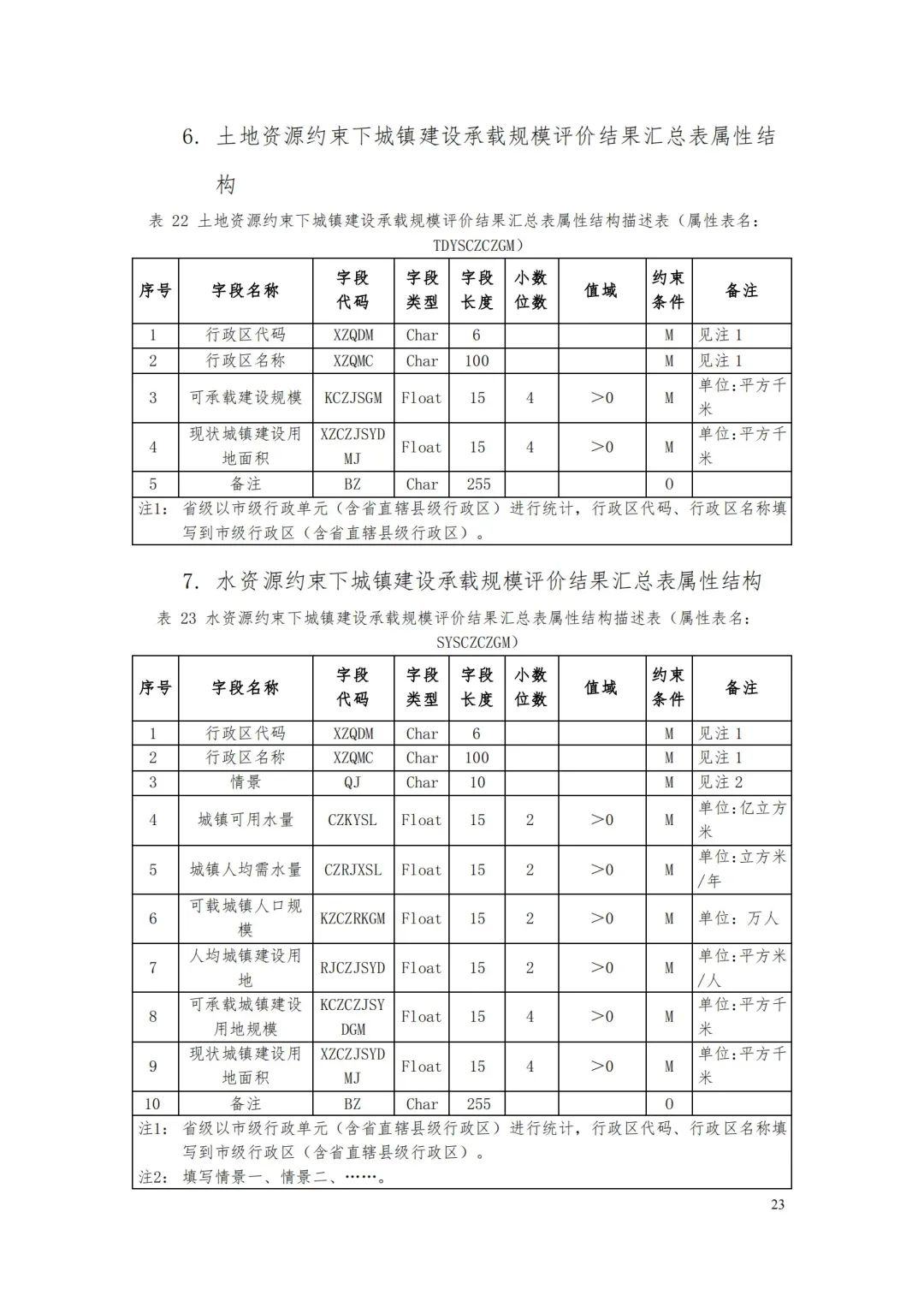 自然资源部办公厅关于印发《省级国土空间规划成果数据汇交要求（试行）》的通知