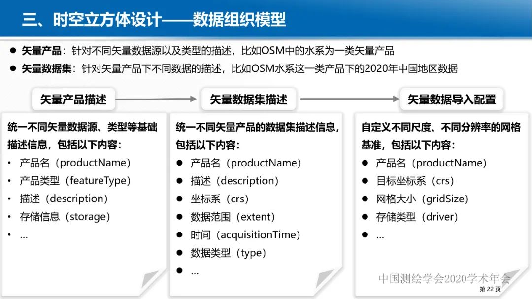 GeoCube: 面向大规模分析的多源对地观测时空立方体