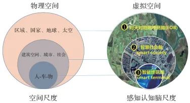 论万物互联时代的地球空间信息学