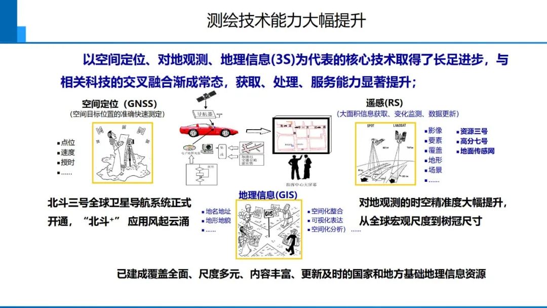 从数字化到智能化测绘――基本问题与主要任务