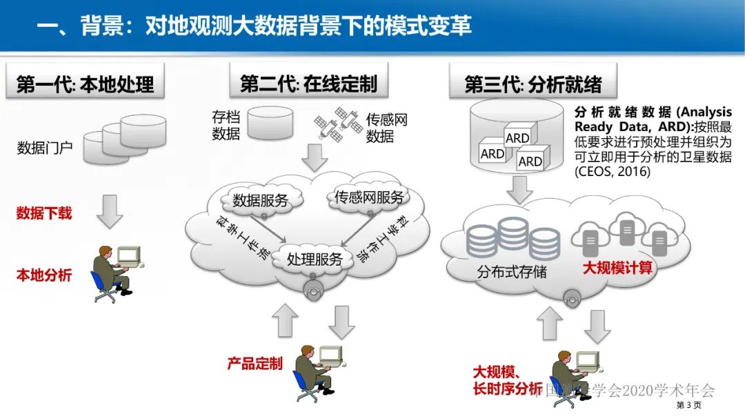 GeoCube: 面向大规模分析的多源对地观测时空立方体