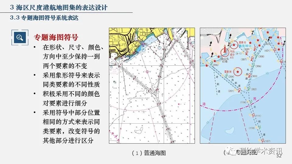 港航地图集设计的方法与实践（2020裴秀奖金奖）