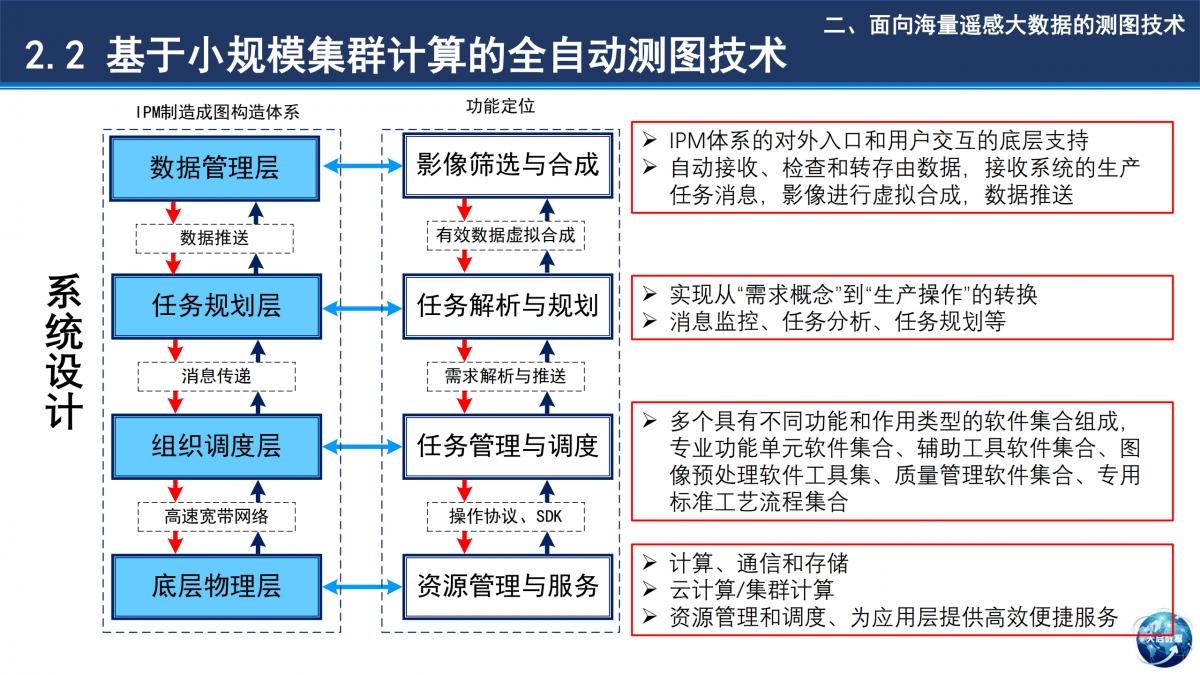 基于小规模集群计算环境的全球高效测图技术