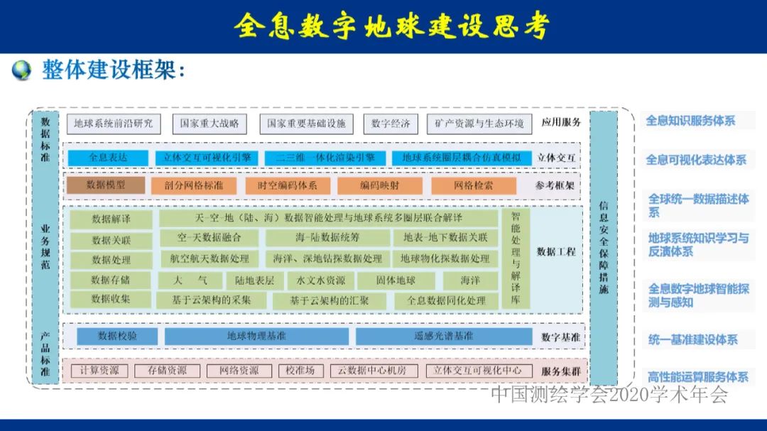 地球大数据的未来――全息数字地球