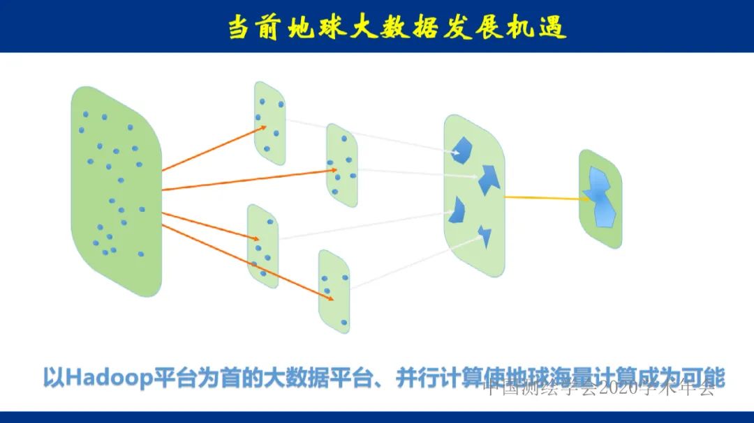 地球大数据的未来――全息数字地球