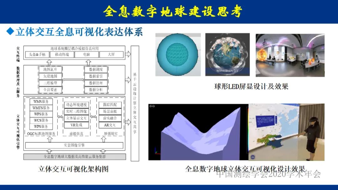 地球大数据的未来――全息数字地球