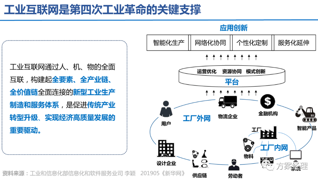 5G工业智脑整体规划方案(ppt)