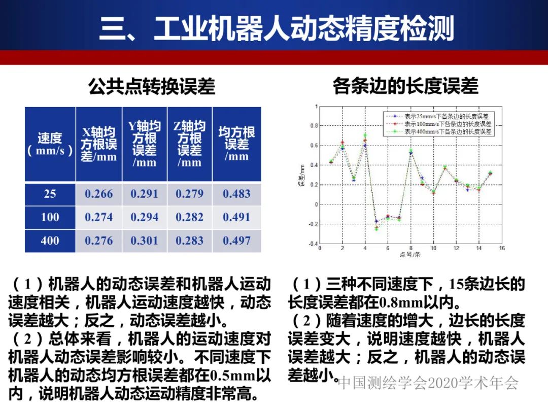 工业机器人的精密标定及应用