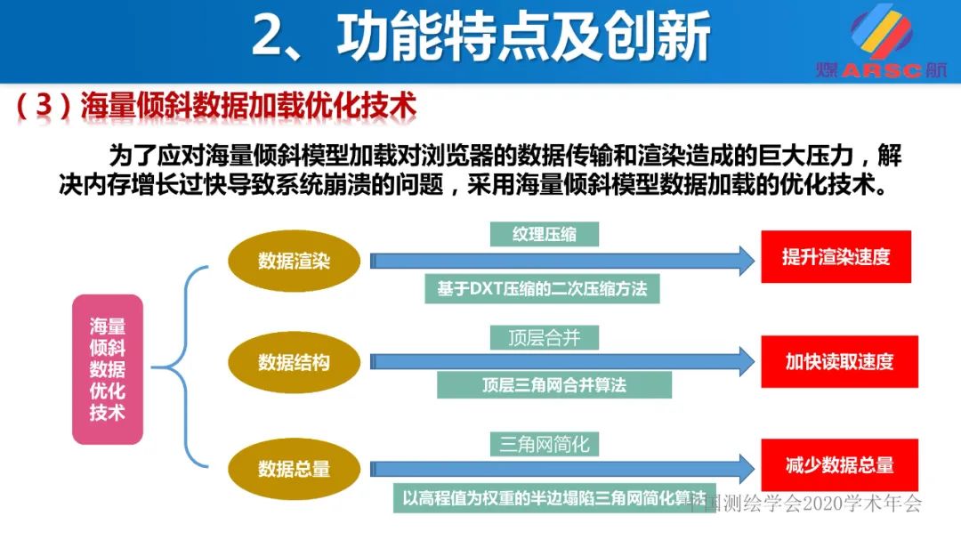 新一代三维地理信息系统