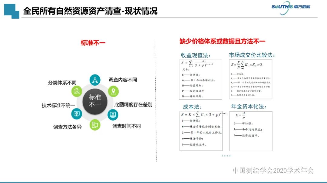 自然资源数据治理