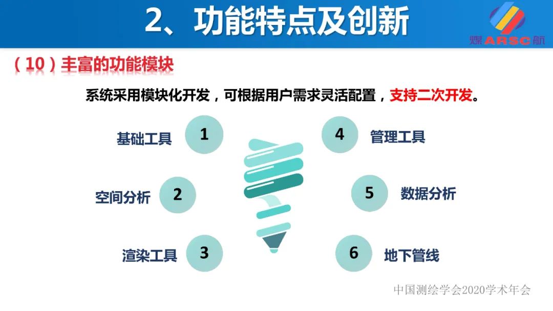 新一代三维地理信息系统