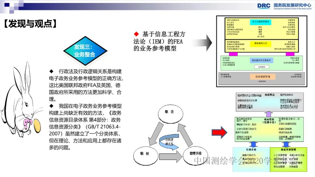 政府数据整合政策研究