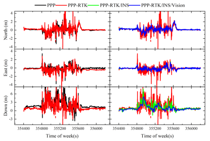 从RTK、PPP到PPP-RTK