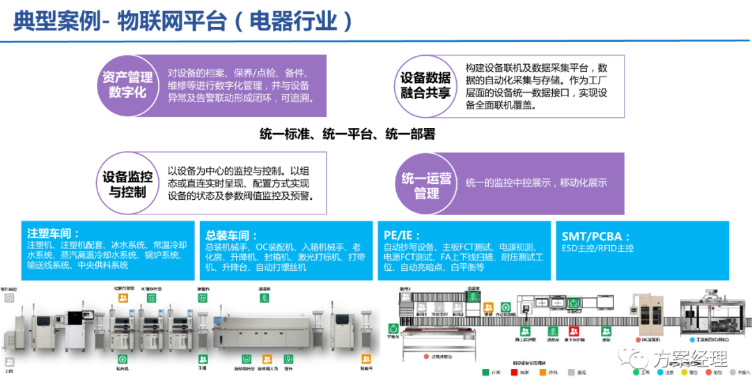 5G工业智脑整体规划方案(ppt)