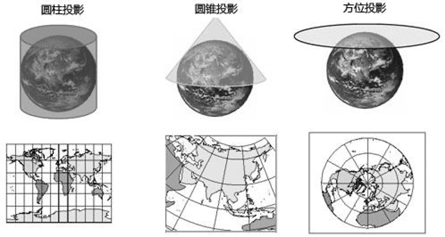 漫话地图之高精地图生产中的坐标系