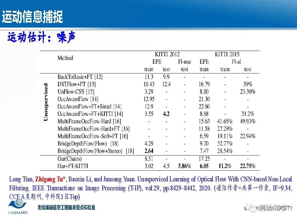 面向智慧城市的视频大数据智能分析与理解