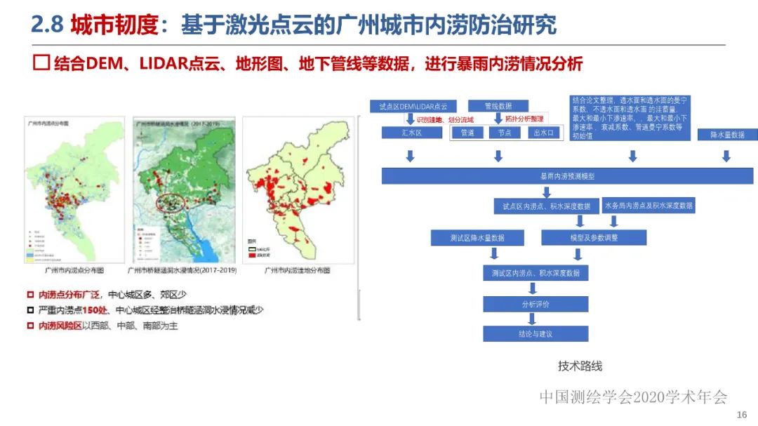 新城市科学下的城市感知与监测预警