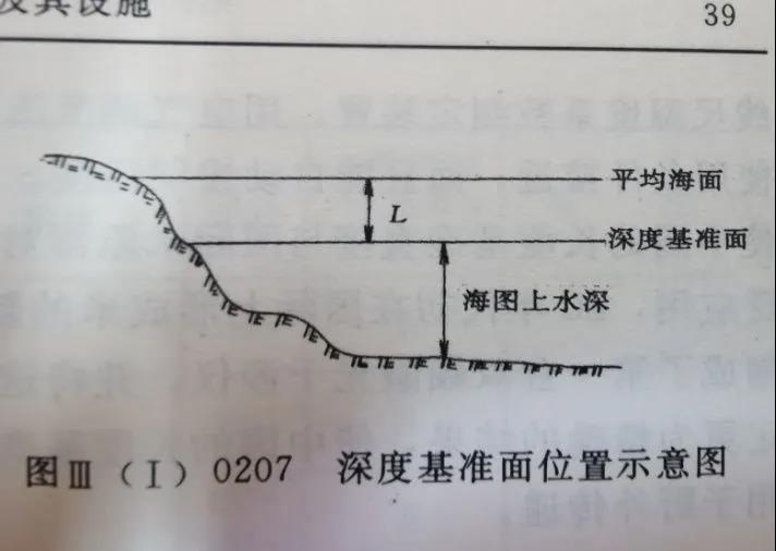 中国深度基准的发展