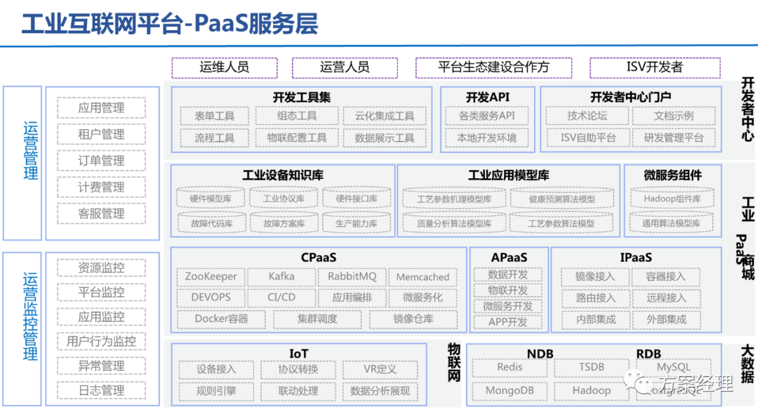 5G工业智脑整体规划方案(ppt)