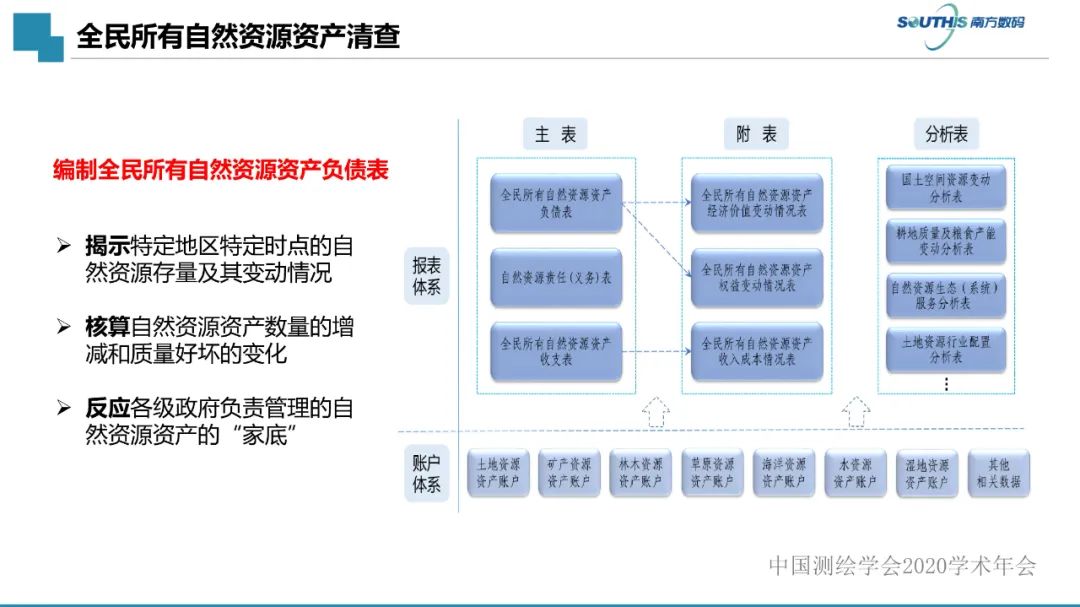 自然资源数据治理