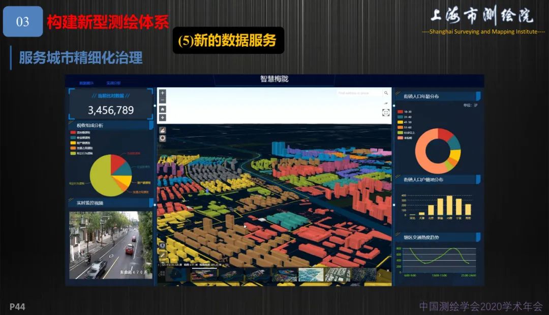 新基建新测绘――上海新型基础测绘探索与实践