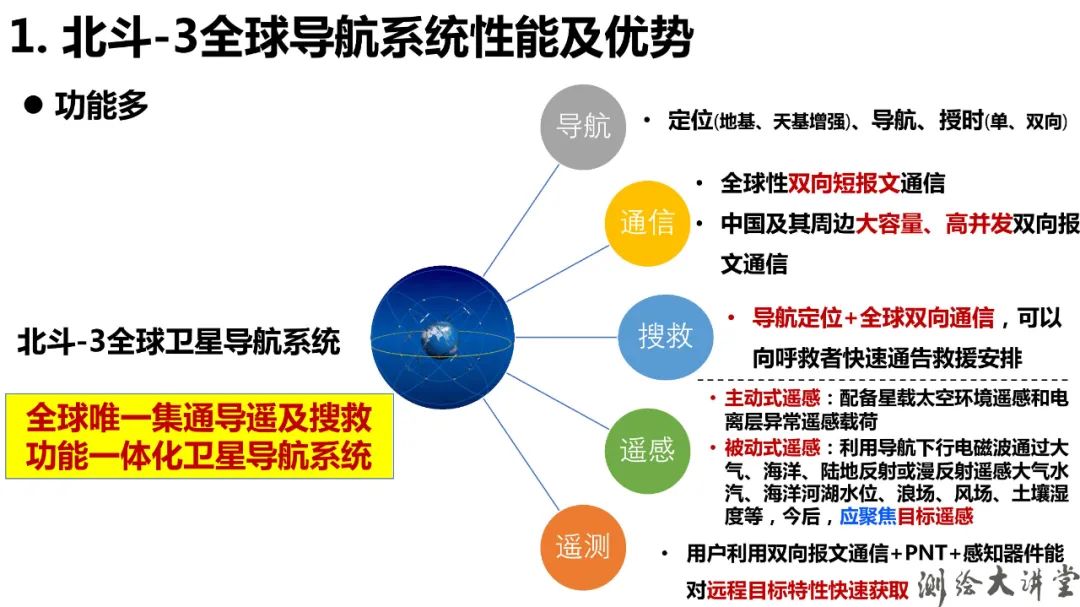 北斗-3特点、优势、创新及其可开拓新应用