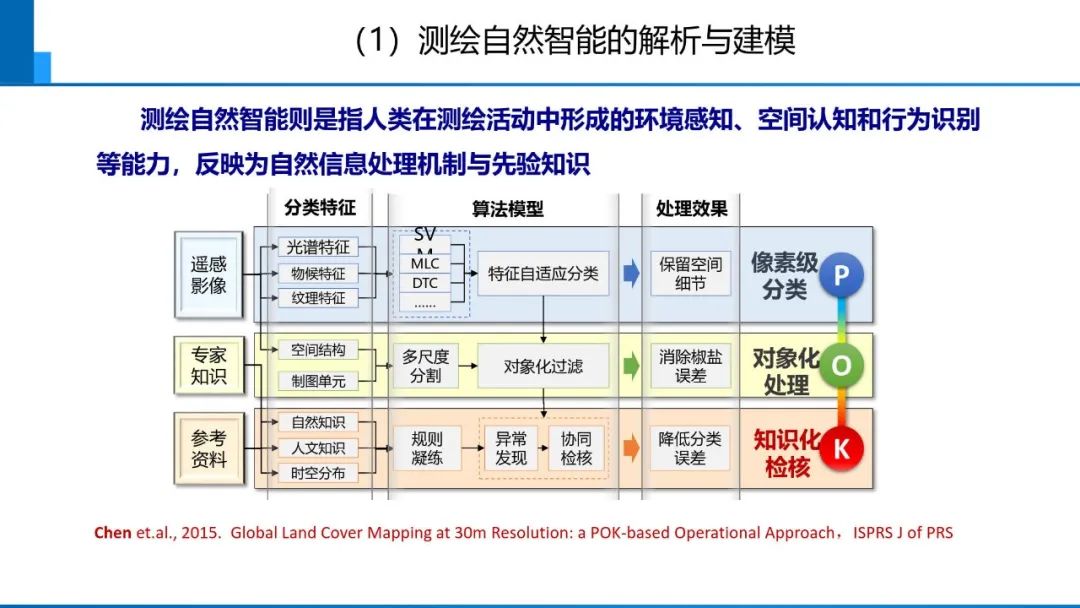 从数字化到智能化测绘――基本问题与主要任务