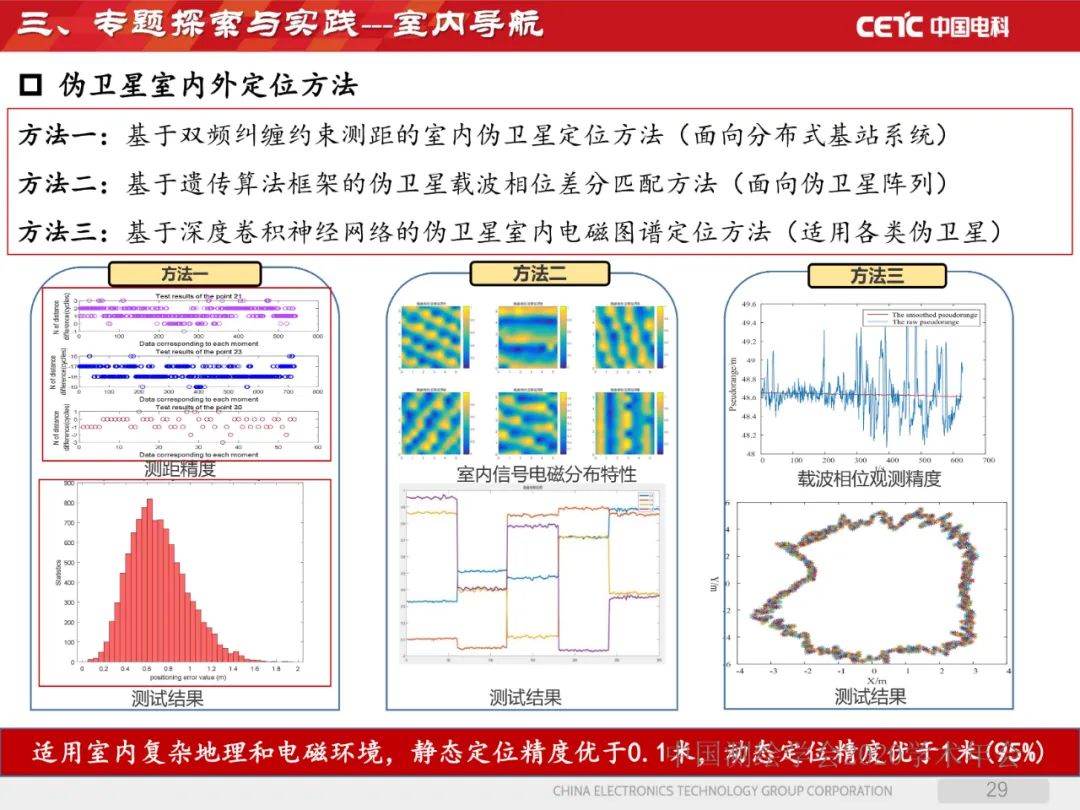 天地协同PNT网络及其位置服务