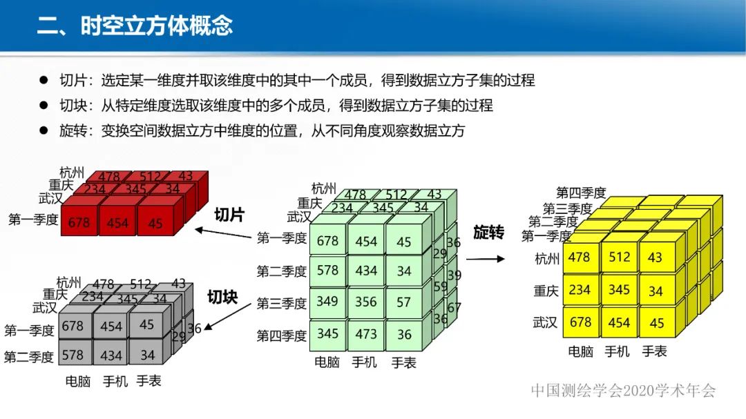 GeoCube: 面向大规模分析的多源对地观测时空立方体