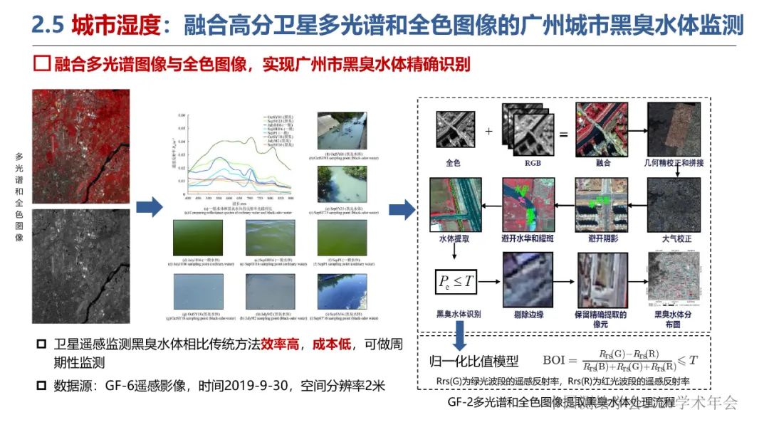 新城市科学下的城市感知与监测预警