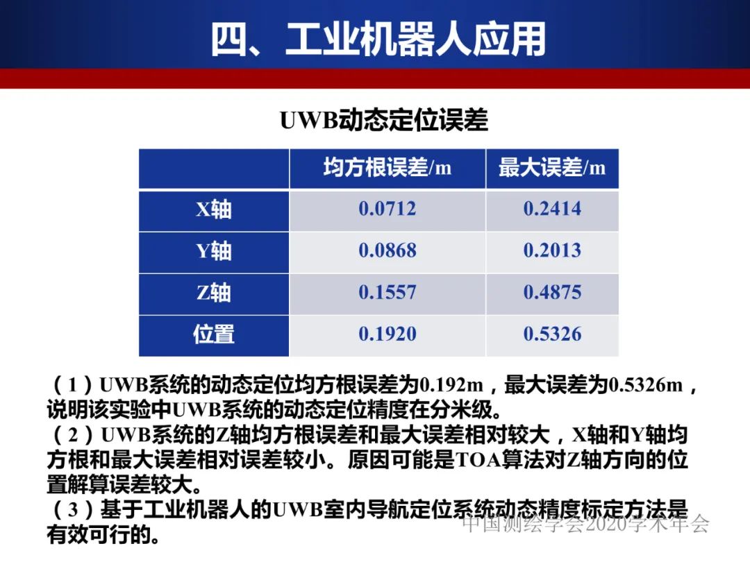 工业机器人的精密标定及应用