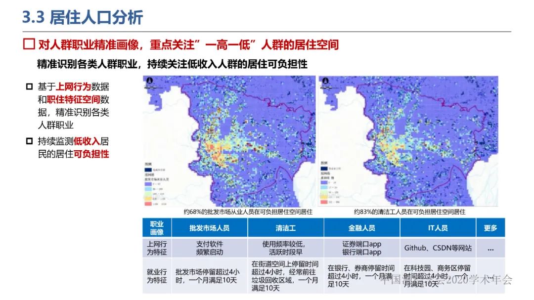 新城市科学下的城市感知与监测预警