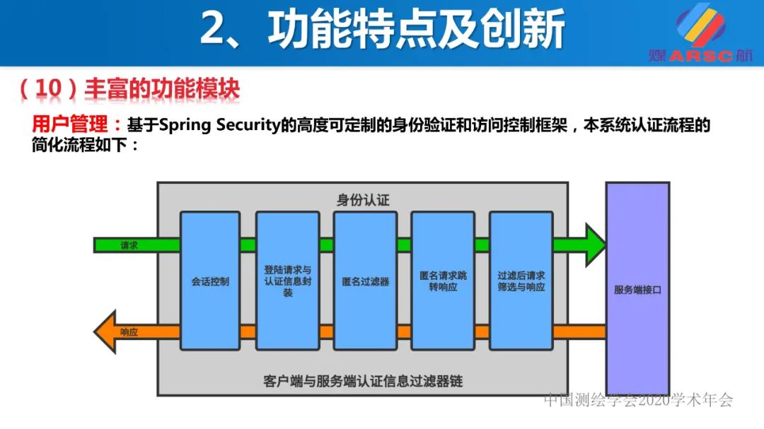 新一代三维地理信息系统