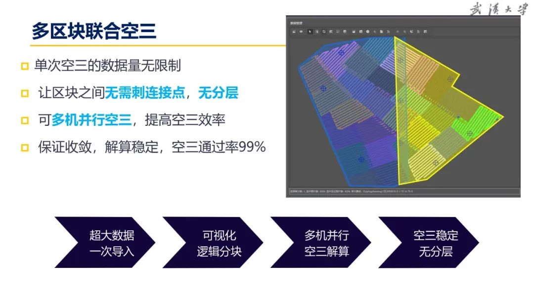 关于超大城市实景三维建设的思考