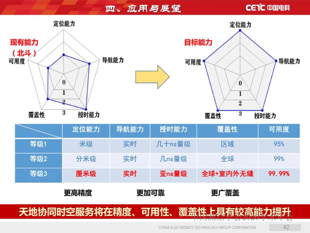 天地协同PNT网络及其位置服务