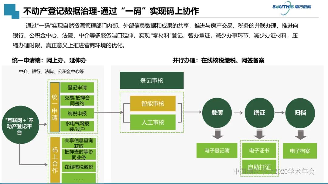 自然资源数据治理