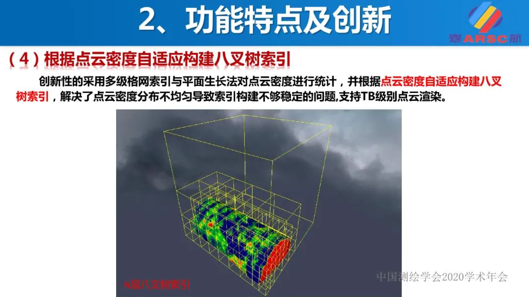 新一代三维地理信息系统