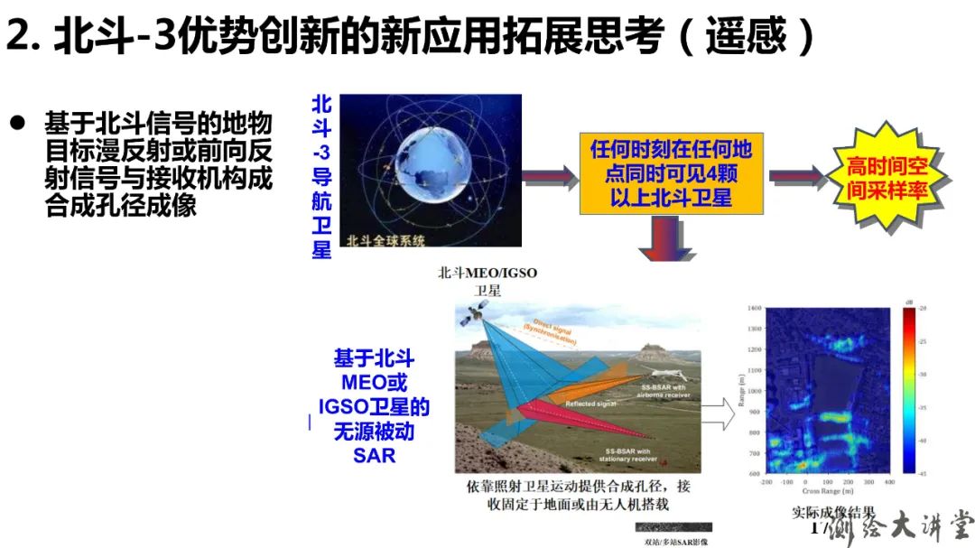 北斗-3特点、优势、创新及其可开拓新应用